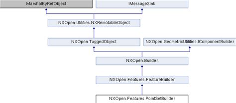 NX generates <strong>features</strong> of type Instance <strong>Feature</strong> for those holes. . Nxopen features